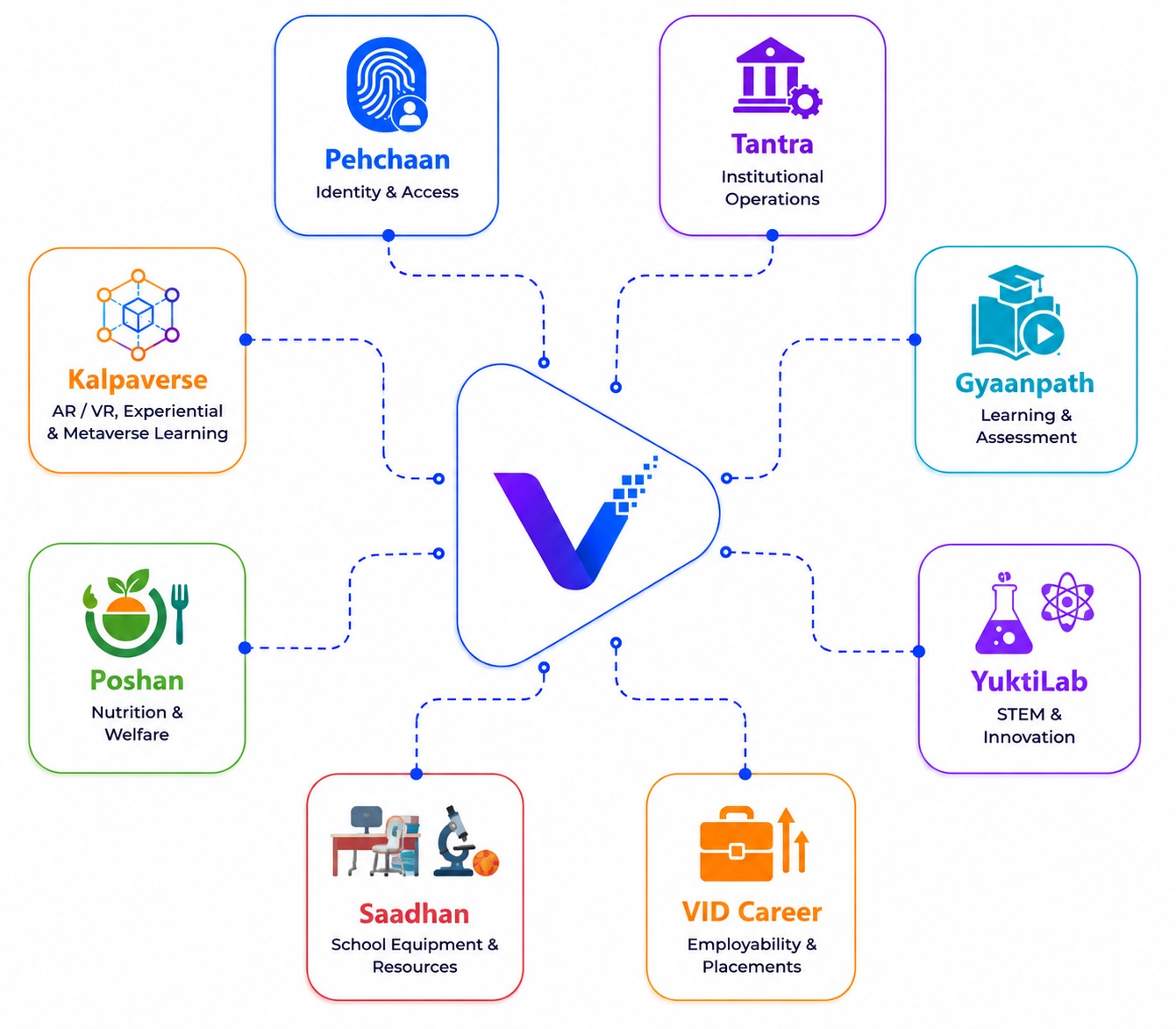 Vidyatrix Education Ecosystem